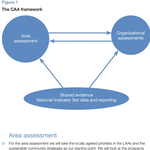 Figure 1 The CAA framework