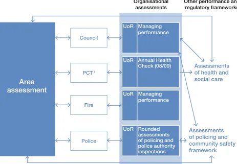 Figure 2How CAA will align to other performance frameworks