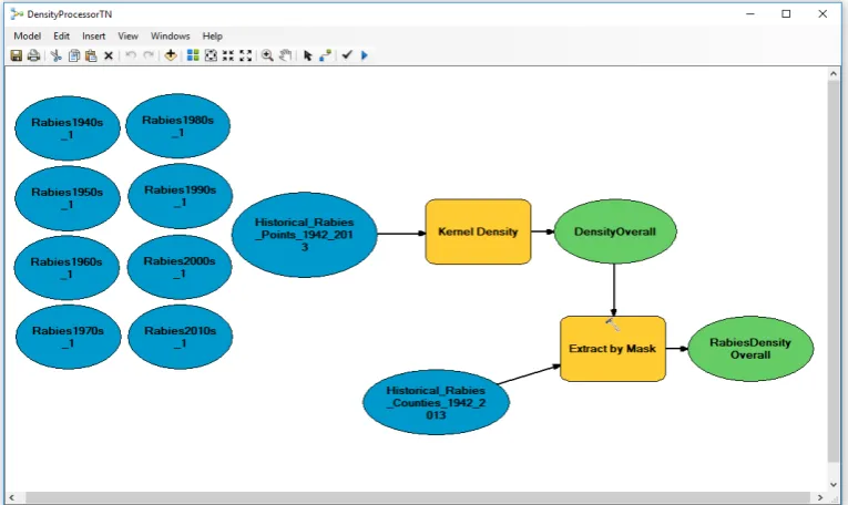 Figure 2. An ArcGIS workflow built for creating rabies distribution polygons for each decade, utilizing tools that convert the ra-lygon representing geographic distribution