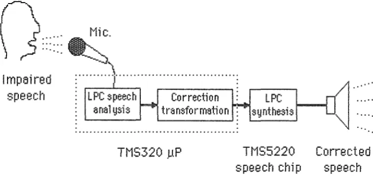 fig. 6: School of Engineering ImP-aired SP-eech system 