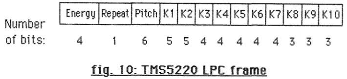 fig. 10: TMS5220 lPC frame 