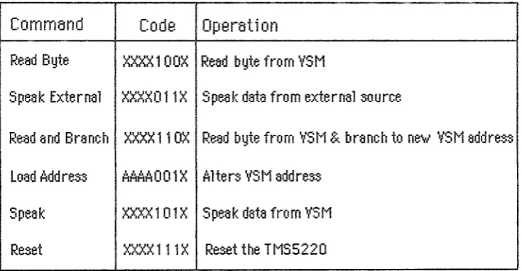 fig. a3: TMS5220 commands 
