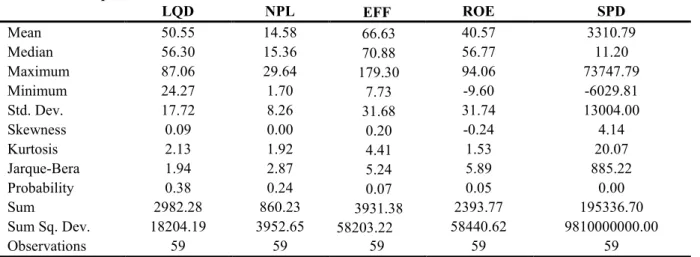 Table 9: Descriptive Statistics 