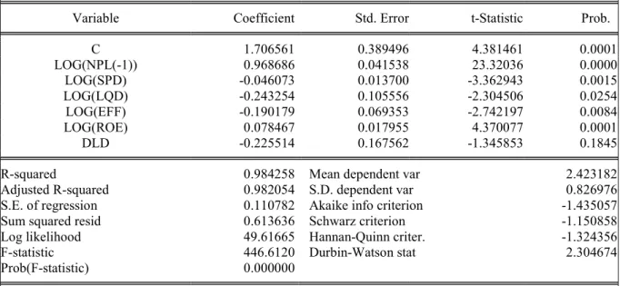 Table 13:  Estimated Long-run Model  