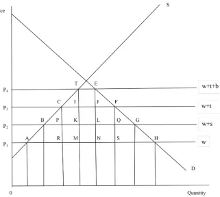 Figure 1. The economic impact and comparison of corruption vs. smuggling. 