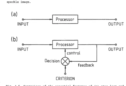 Fig. 4.5 Comparison of the essential features of (a) open loop and (b) adaptive processing