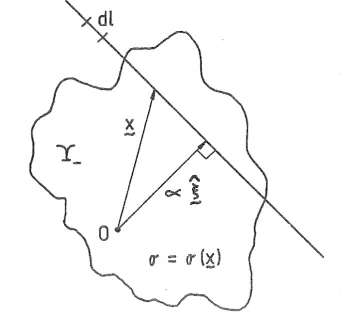 Fig. 1.3 The geometry for c~mputed tomography. The projection f{a;) is,,,the integral of 