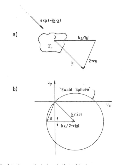 Fig. 1.4 