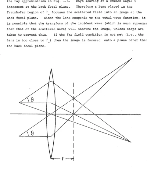 Fig. 1.5 