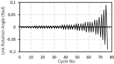 TABLE II CROSS-SECTION