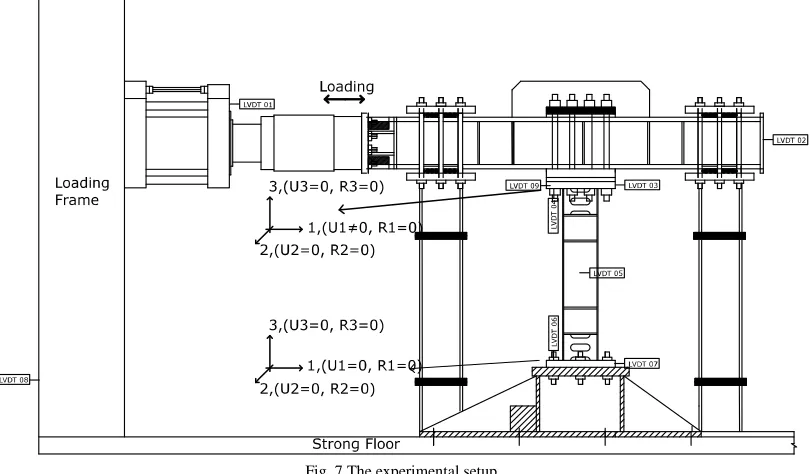 Fig. 7 The experimental setup 