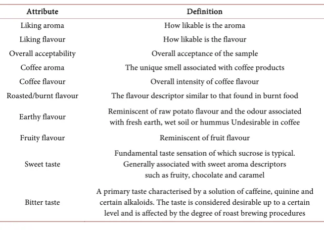 Table 2. Attribute list evaluated [20]. 