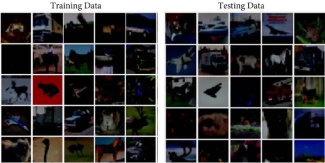 Figure 11. CIFAR-10 training and testing data samples. 