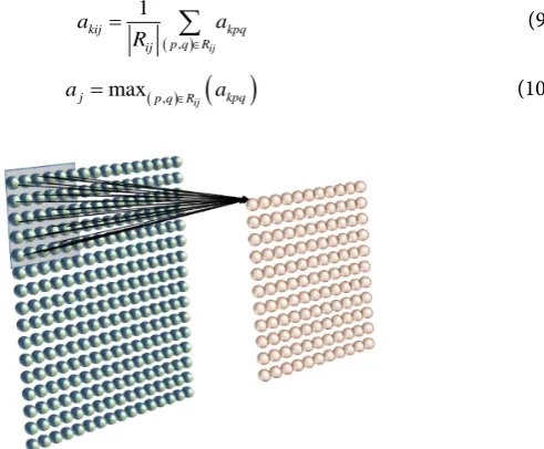 Figure 3. 5 × 5 local receptive field + shared weights. 