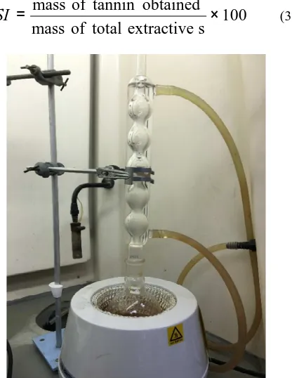 Fig. 4 Extraction by boiling 