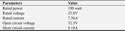 Table 1. Datasheet of the ASTROPOWER MODEL AP 190. 