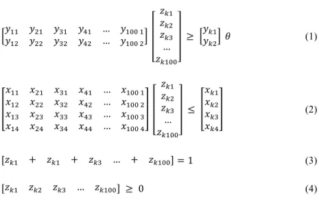 Figure 2: Output Oriented DEA Model in Matrix Form 