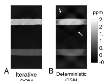 FIG 1. Measured susceptibility versus the phantom susceptibility val-ues. Good linearity exists between measured susceptibility values andphantom susceptibility values in 6 test tubes of the phantom