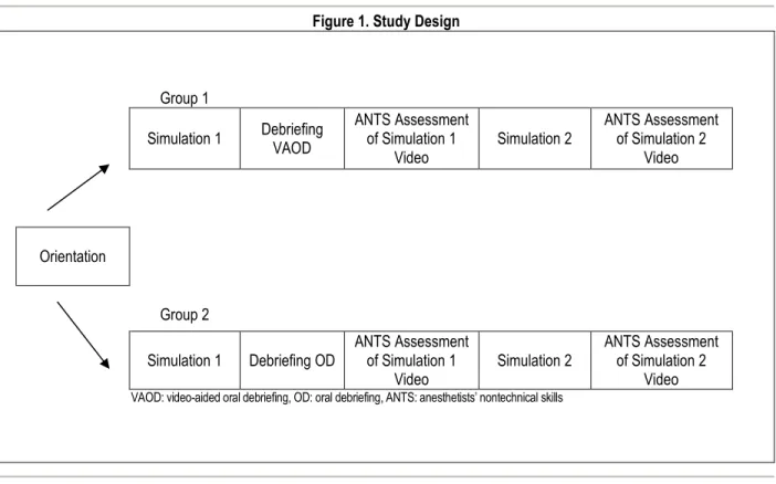 Figure 1. Study Design 