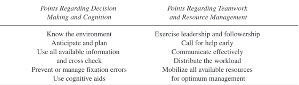 TABLE 2: Key Points of ACRM