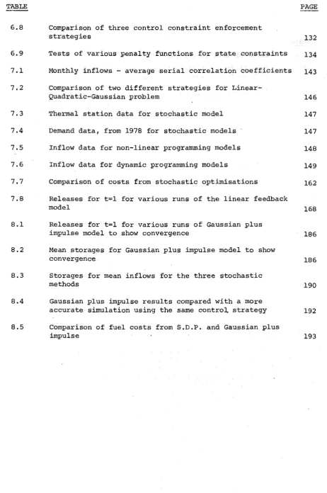 TABLE 6.8 