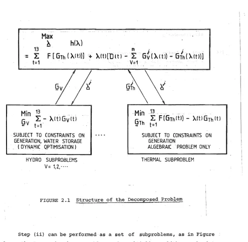 FIGURE 2.1 structure of the Decomposed Problem 