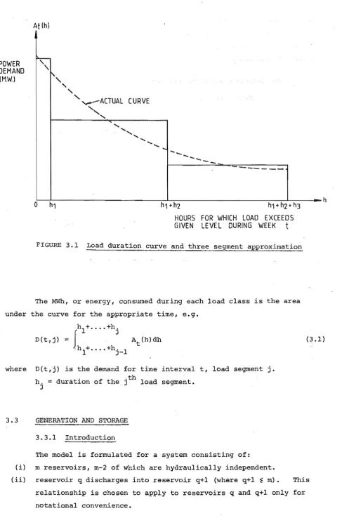 FIGURE 3.1 Load duration curve and three segment approximation 
