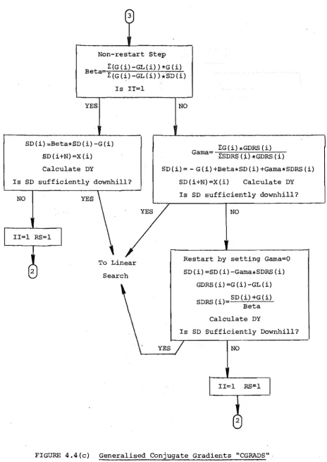 FIGURE 4.4(c) 