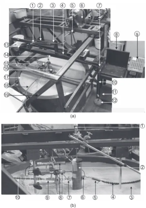 Figure 8. Pile rotation for one-way loading at different loadamplitudes and frequencies