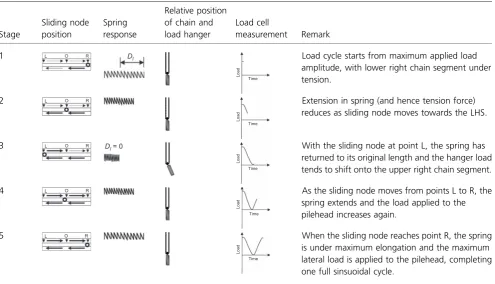 Figure 3. Schematic diagram of new loading system, set up fortwo-way lateral loading. Key: 1, slot for sliding node; 2, slidingnode; 3, upper right cog; 4, upper right chain segment; 5, lower