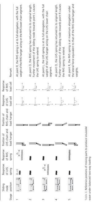 Table 3. Reference positions of moving parts to produce sinusoidal