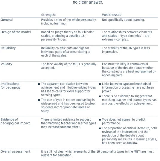 Table 14 Myers-Briggs Type