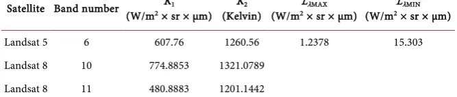 Table 3. Landsat thermal band calibration constants. 