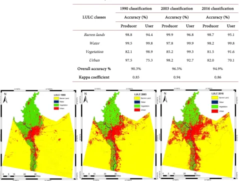 Table 5. Accuracy assessment of the LULC classification results for GCR. 