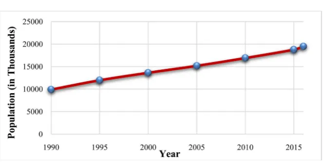 Table 1. Specification of Landsat satellite images. (*TIR = 120 × 30, data is acquired at 100 m and resampled to 30 m.) 