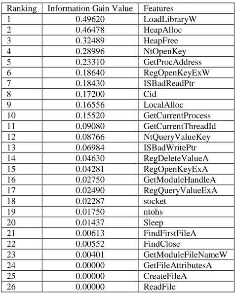 TABLE  ANKING V FILTER FOR FLP 