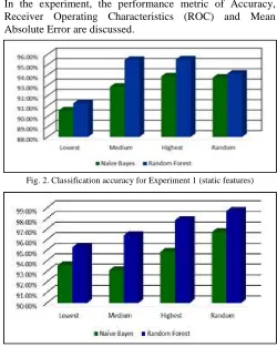 Fig. 2. Classification accuracy for Experiment 1 (static features)  