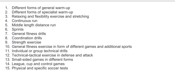 Tab. 3. Training unit 1 of the competitive season microcycle Tab. 2. Training means for soccer players