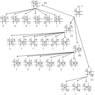 Figure 3. Search graph of the nine-grid game by using the second-step of h1(n).