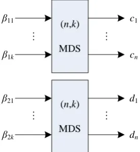 Figure 2. The arrangement of symbols in the scheme of [8]. 