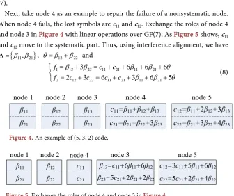 Figure 4. An example of (5, 3, 2) code. 