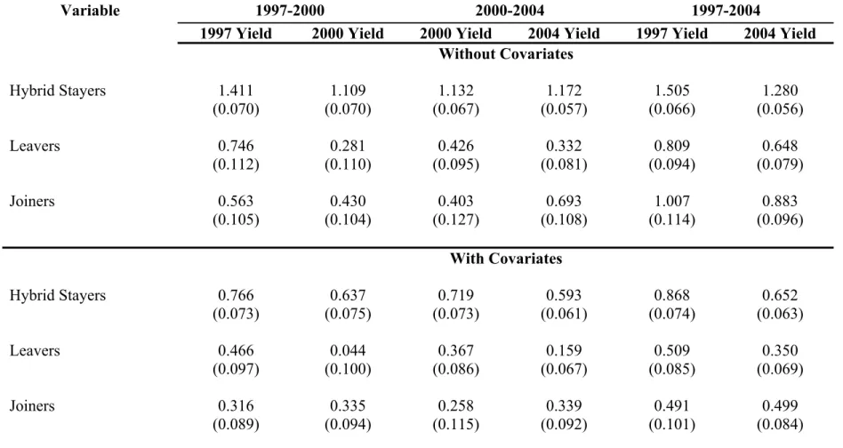 Table 5: Selection 