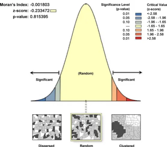 Figure 11. Spatial mapping of the locally weighed coefficient of determination (RGWR. 2) between the observed and fitted values by  