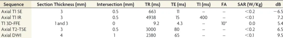 Table 1: MRI sequence parameters