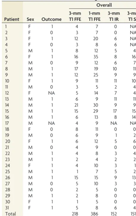 Table 2: HPLs identiﬁed in consensus reading