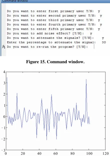 Figure 15. Command window. 