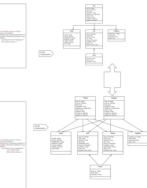 Fig. 2 Transformation rules and Versioning Rules for the Consistency Rules (CR) 