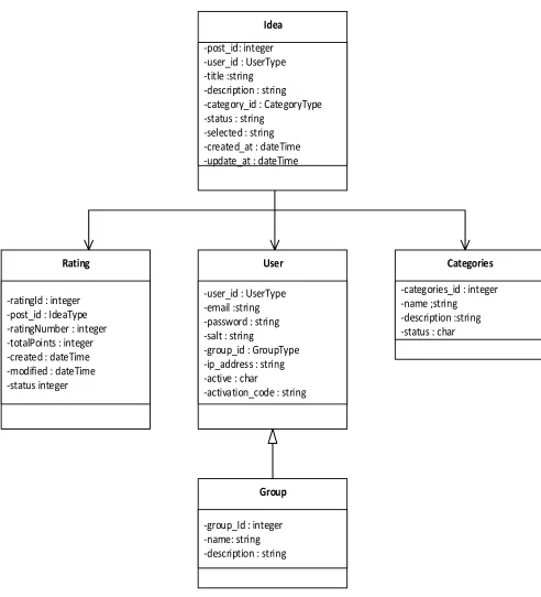 Fig. 4 A class diagram is generated from an earlier version in [13] 