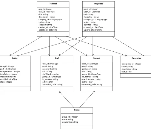 Fig. 5 A new class diagram is generated for the newer version in [13]  