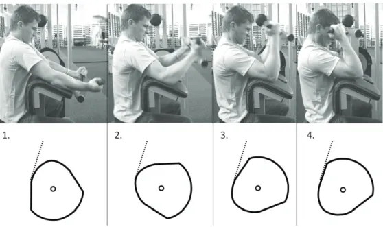 Fig. 1. Subsequent phases of the elbow joint flexion on a training machine, with the cam rotation scheme below